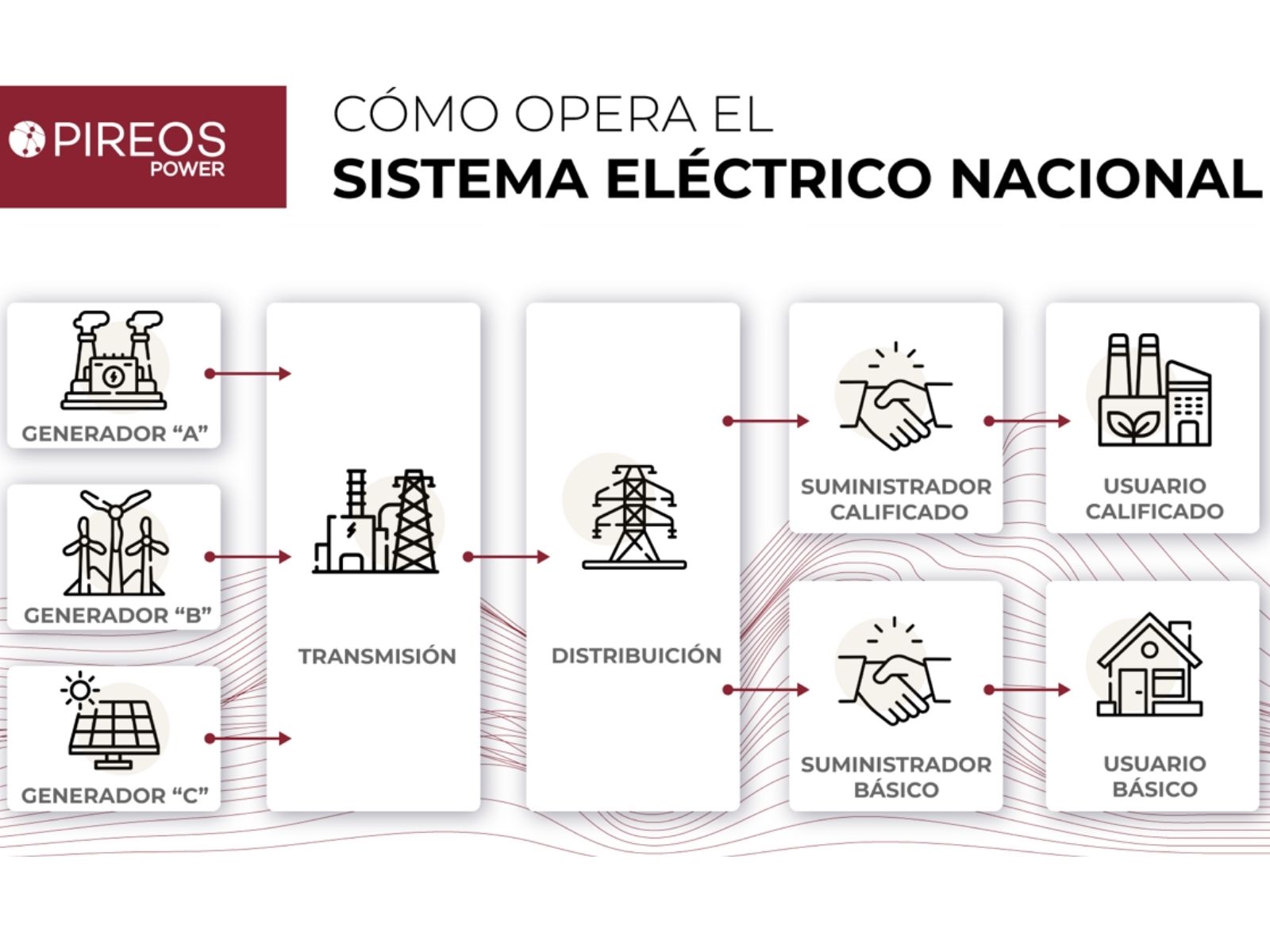 como-opera-el-sistema-electronico-nacional En Pireos conoce como opera el sistema electrónico nacional de manera sostenible