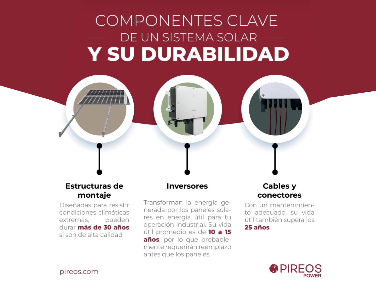 Conoce con Pireos cuales son los componentes clave para la durabilidad del sistema solar