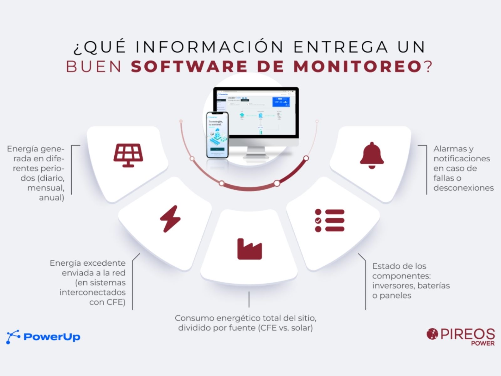 entrega-un-buen-software-de-monitoreo Con Pireos conoce lo que es tener un buen software de monitoreo