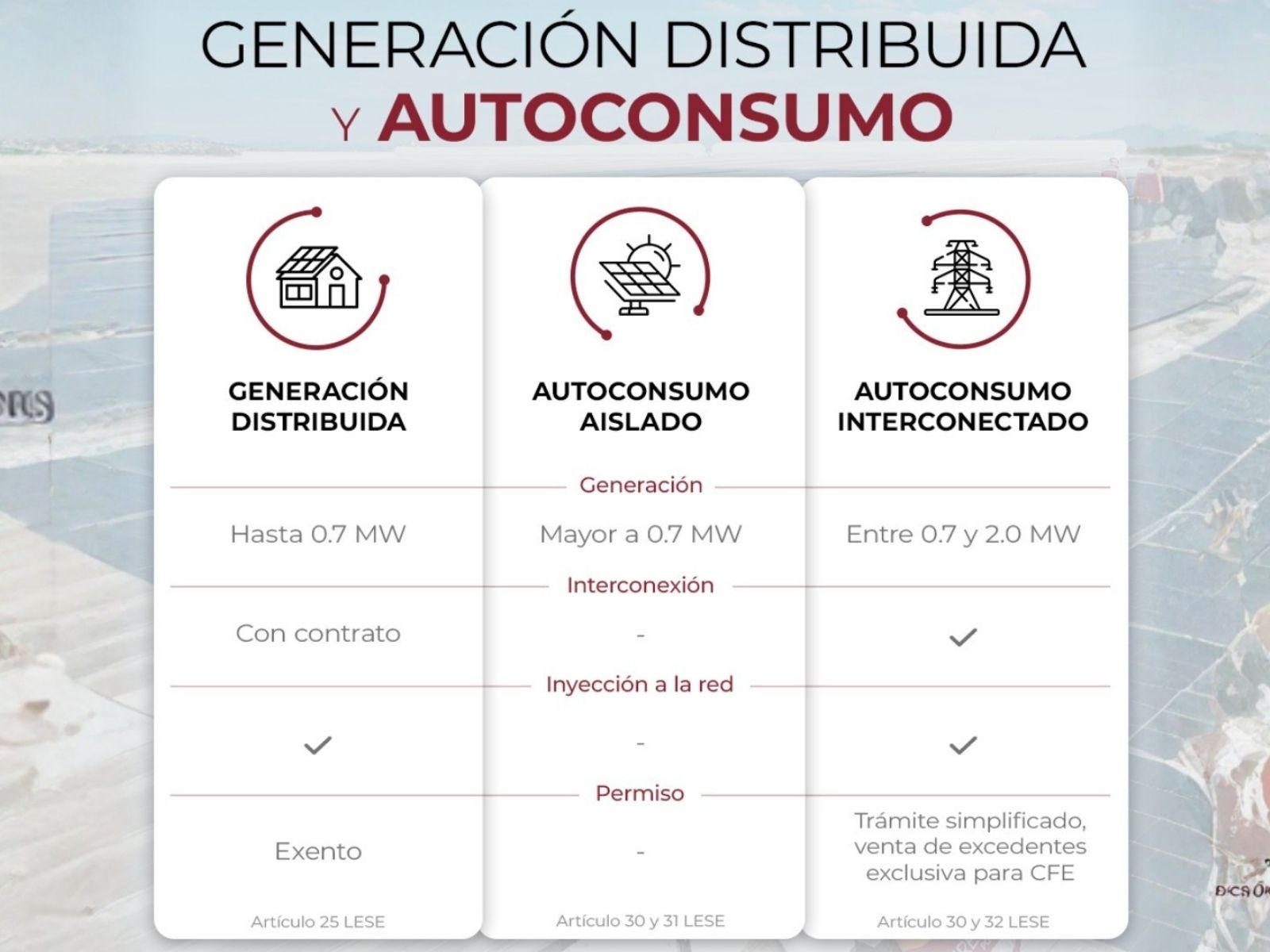 Pireos, generación distribuida y de autoconsumo