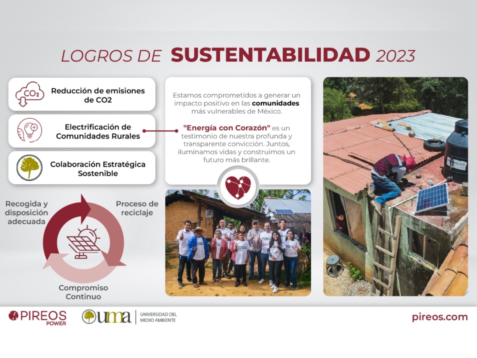 Conoce los logros de sustentabilidad creados en 2023