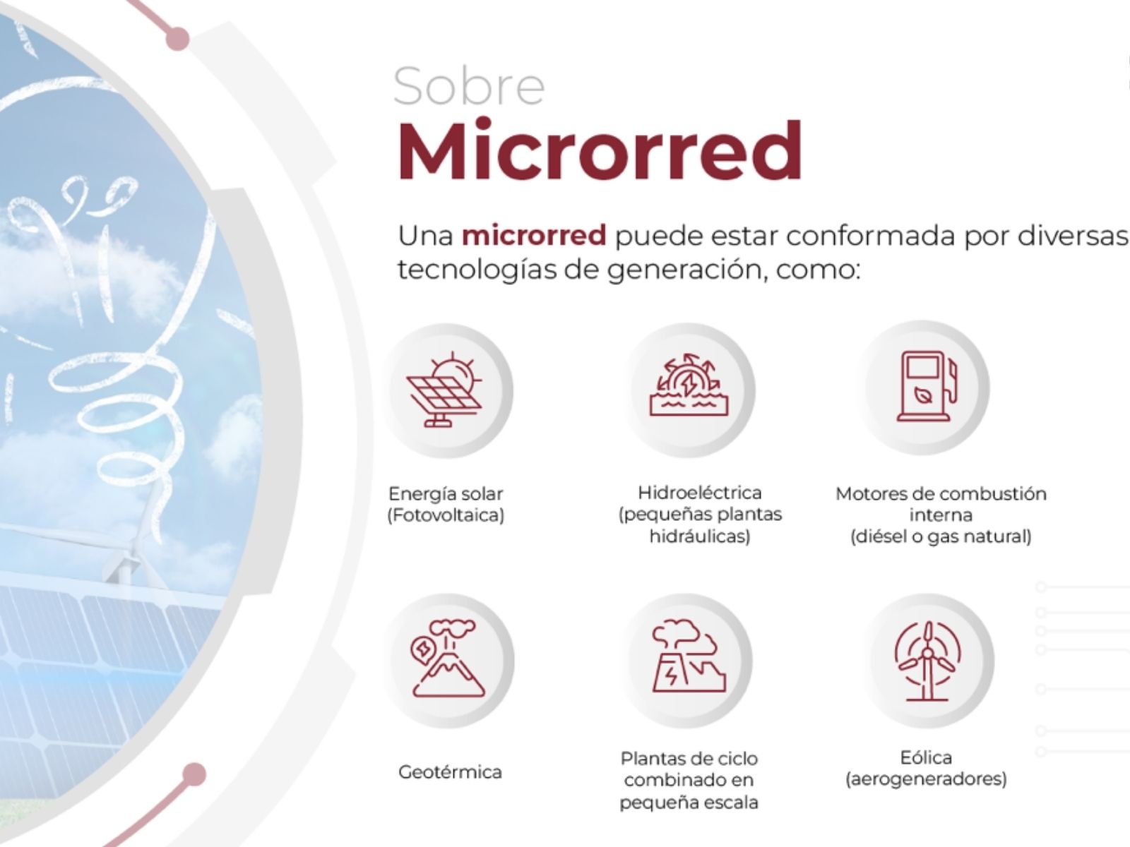 Con Pireso descubre como funciona la microrred