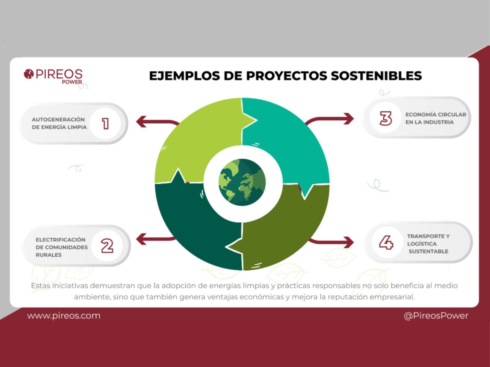 Pireos somos un negocio que cambia el mundo por un futuro sostenible