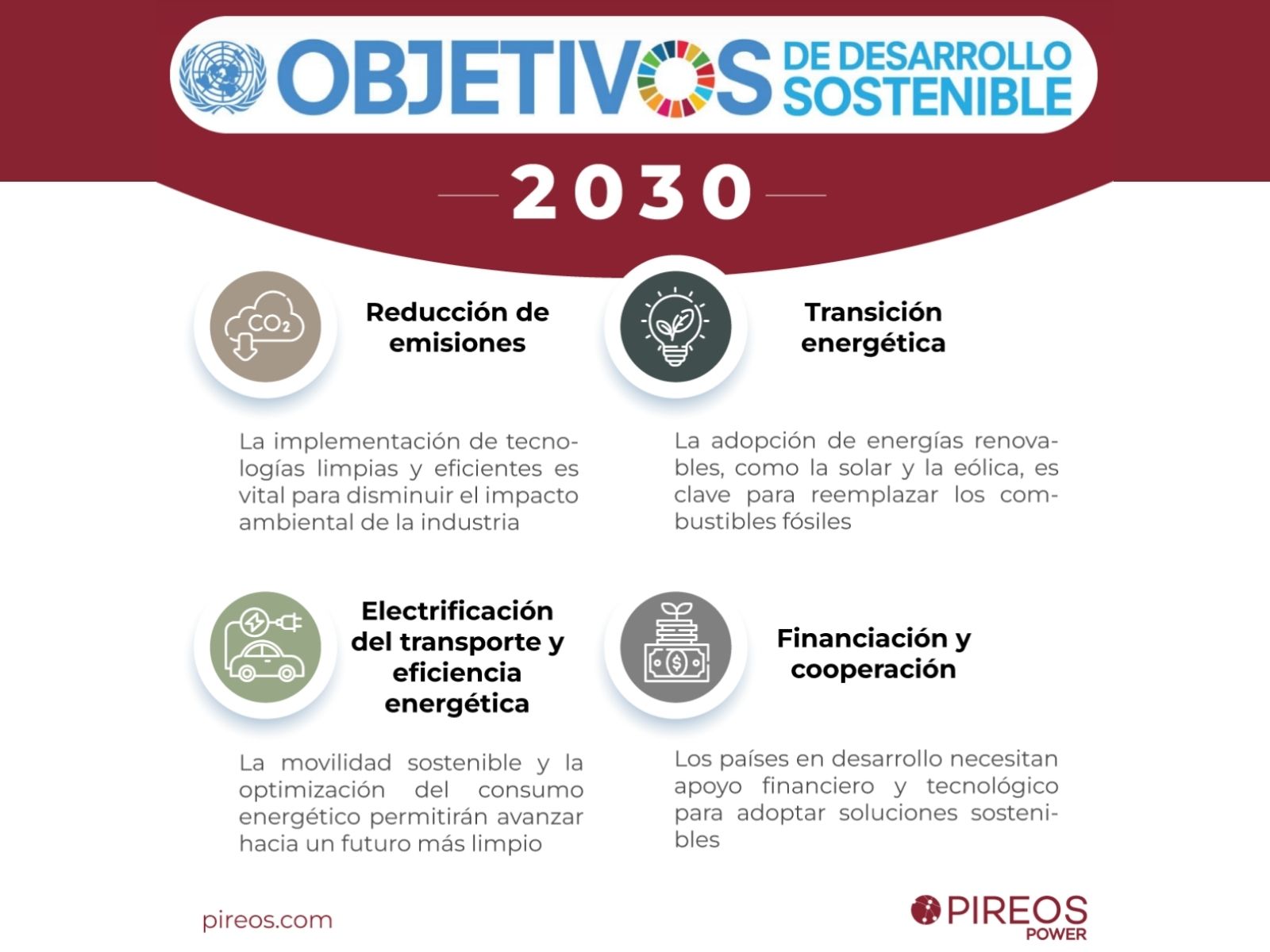 En Pireos te mostramos los objetivos del 2030 para tener un desarrollo sostenible