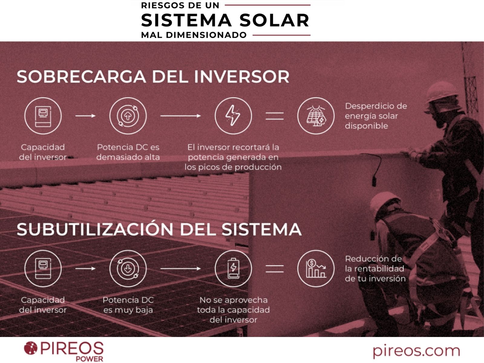 En Pireos te mostramos los riesgos de un sistema solar