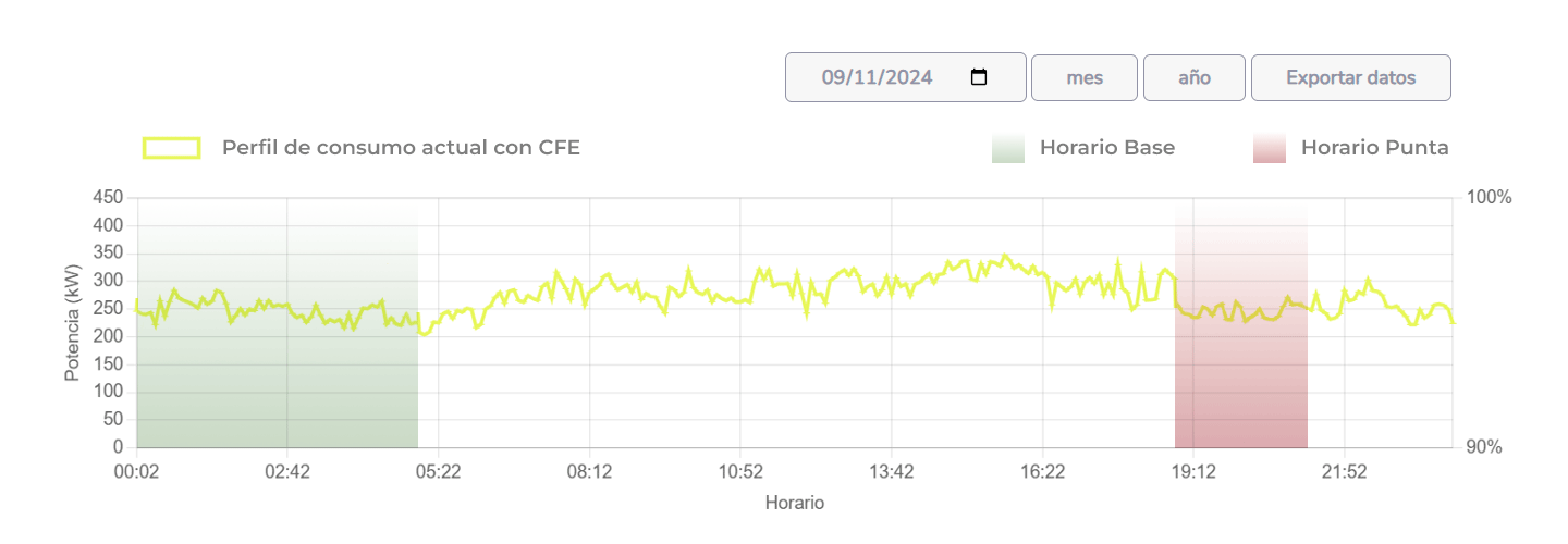 Herramienta-para-monitorear-el-consumo-de-energia-industrial