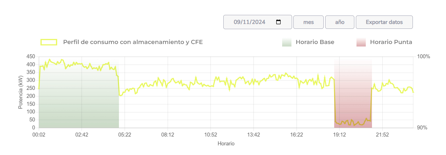 Herramienta-para-monitoreo-energetico-industrial
