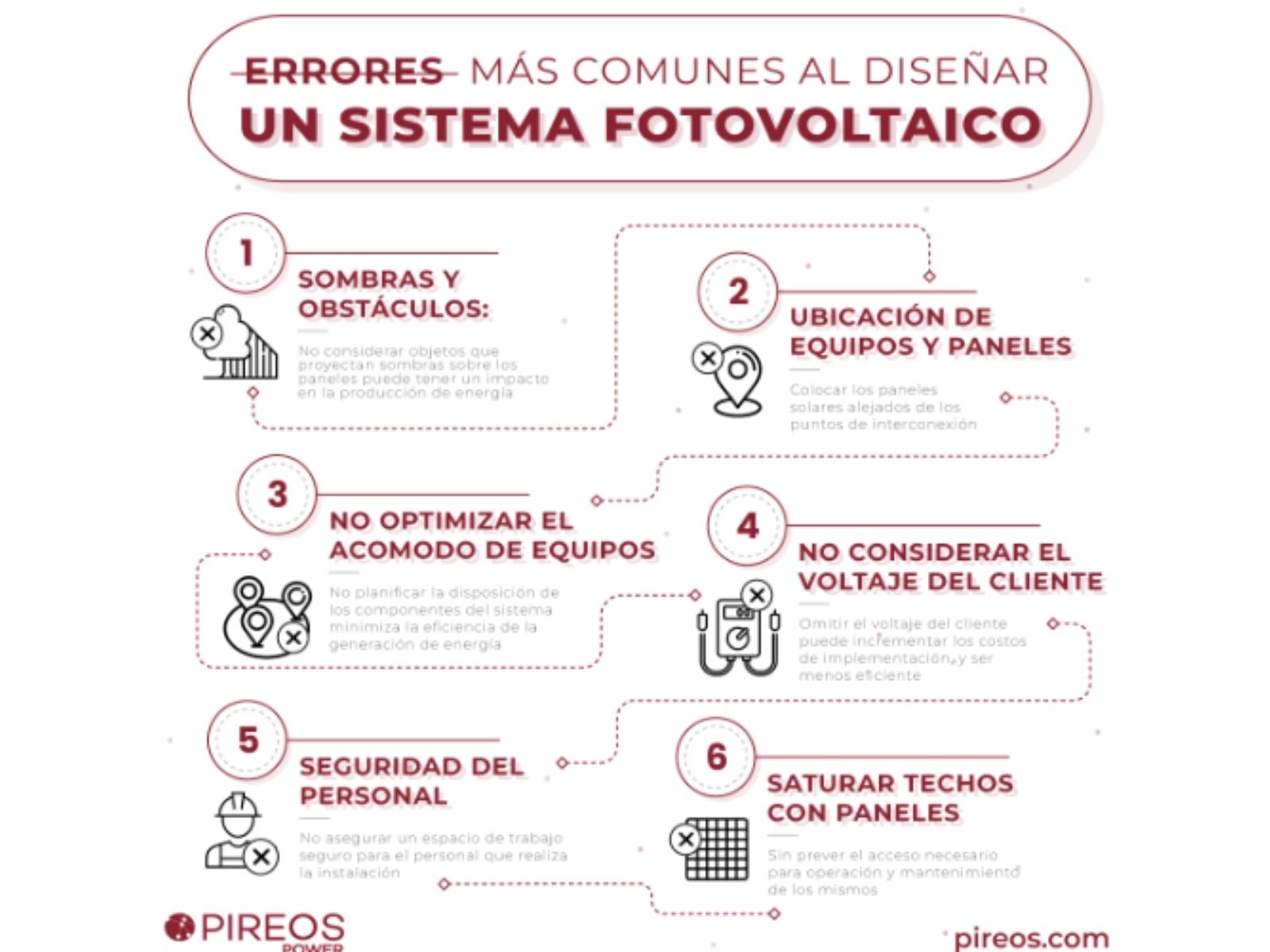 Infografía de Pireos Power que detalla los 6 errores más comunes al diseñar un sistema fotovoltaico, incluyendo sombras, seguridad y optimización de equipos.