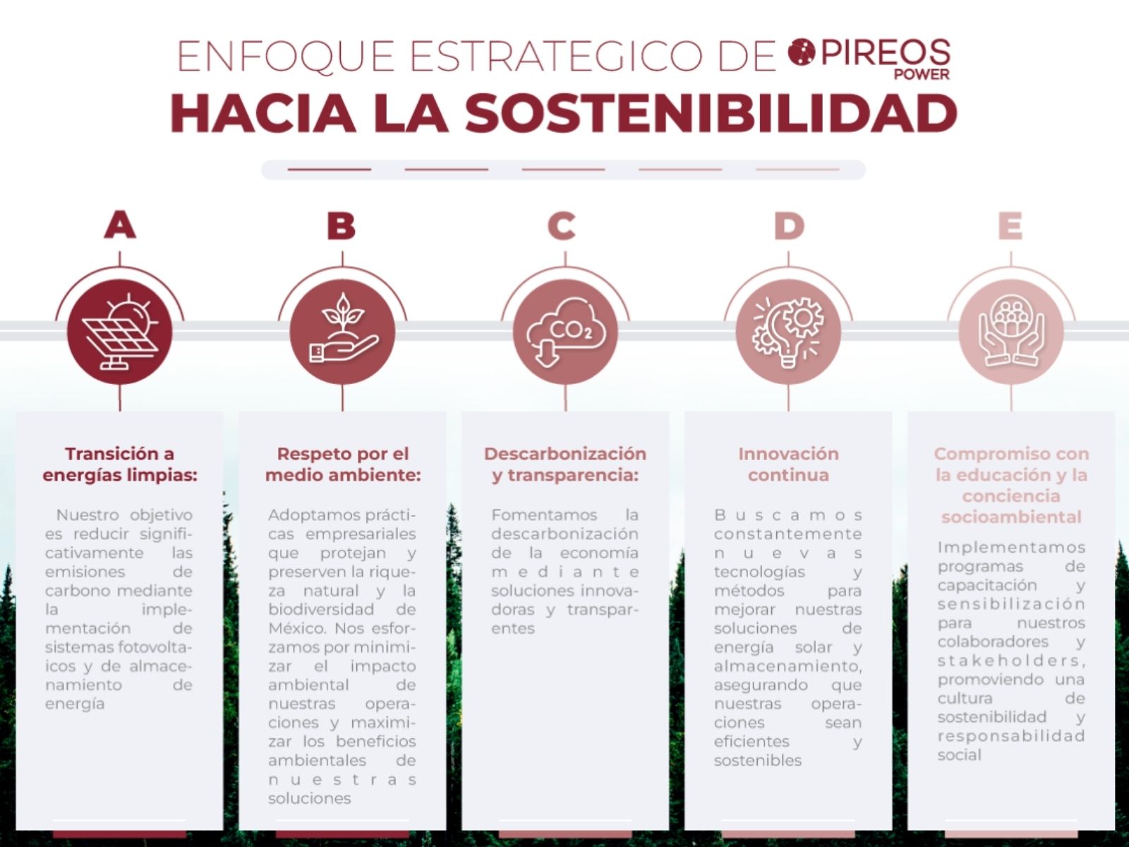 En Pireos tenemos un enfoque estratégico sustentable