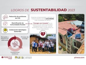 logros-de-sustentabilidad-2023