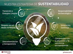 pireos-estrategia-de-sustentabilidad